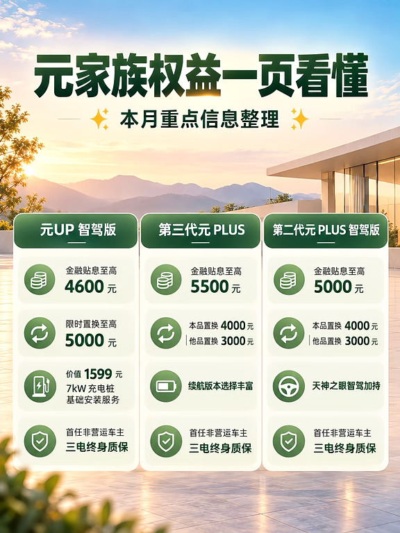 比亚迪元本月福利✨新手代步看这篇！