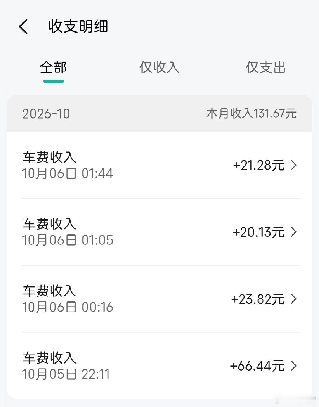我终于知道为啥年轻人喜欢跑外卖和滴滴了，因为这俩活赚钱是真快啊。
昨天晚上出了趟门，返程的时候想着拉个顺风车补贴点油钱，没遇到全程的，全是半程的，一路顺风到了家，俩平台赚了两百块，而且行程结束钱就到账，真得劲！
没有职场压榨，也没有恶意欠薪，付出劳动马上就能拿到钱，谁不喜欢？[doge] ​