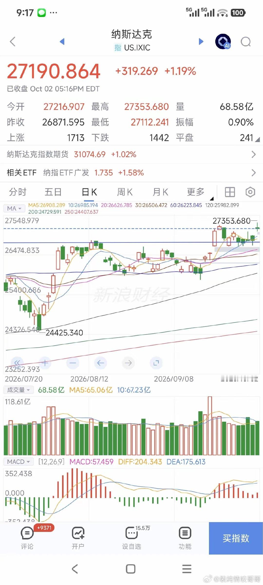 昨晚美股收盘后基金估值，美股半导体涨+2.4%。纳指+1.19%，正规市场给股民回报福利。 ​