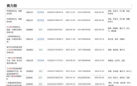 说问界的主动悬架是临时几个月加配置，看到友商上了被迫才上的，这种言论不觉得很愚蠢吗？那麻烦你看一下赛力斯专利申请的时间#华为#问界m9#鸿蒙智行