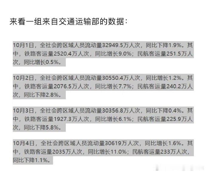 利空航空公司股价？机票我看着也不贵啊，为什么坐飞机的人少了？ ​