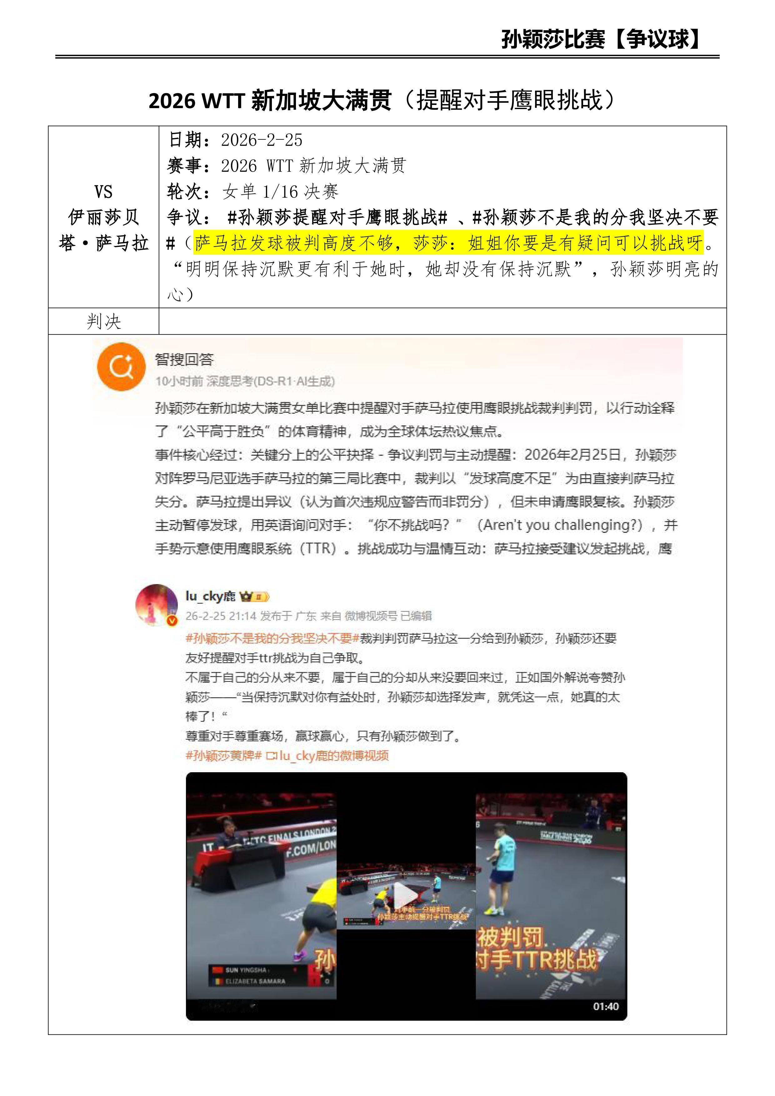 孙颖莎比赛【争议球】部份合集 20261008
①2020 WTT澳门赛
②2021休斯顿世锦赛（第一球举手）
③2024澳门世界杯（擦边球）
④2024 WTT中国大满贯（擦边球）
⑤2024乒超总决赛（擦边球）
⑥2025深圳亚洲杯（擦边球）
⑦2025多哈世锦赛（擦边球）
⑧2025大湾区全运会（擦边球）
⑨2025 WTT香港总决赛（TT ​