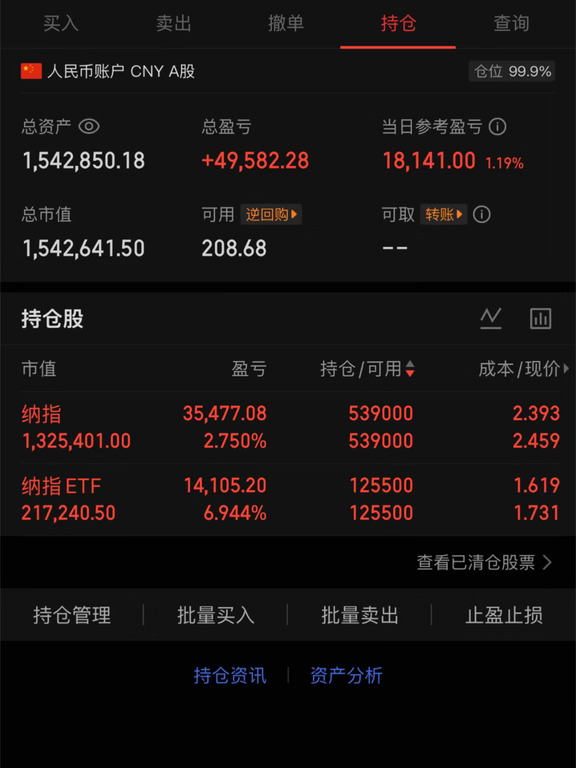 纳指今日躺平