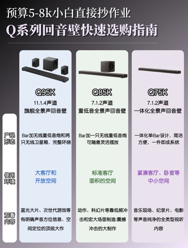 5K-8K回音壁怎么选？TCL Q系列三款一次讲清