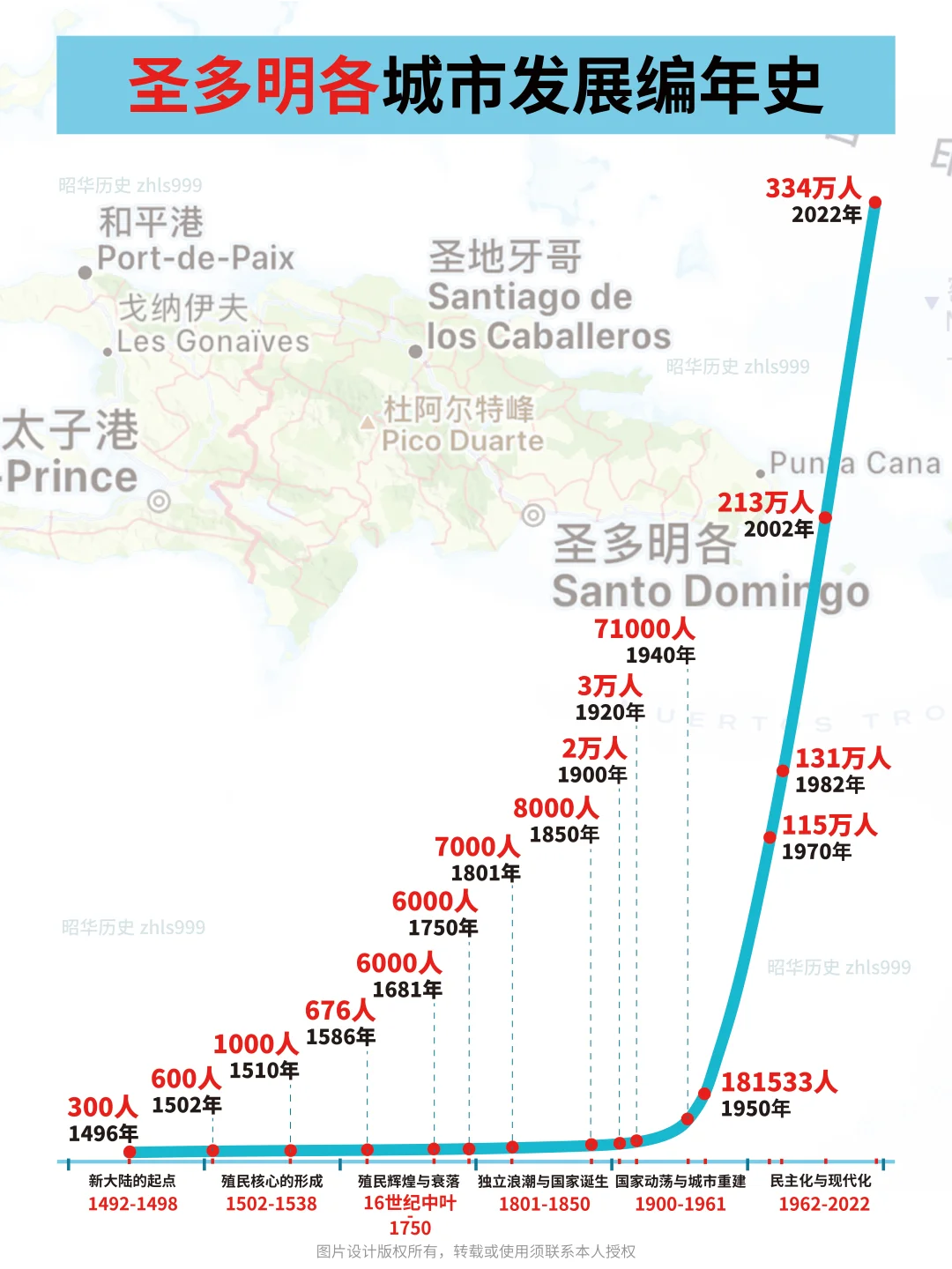 最古老殖民城市圣多明各