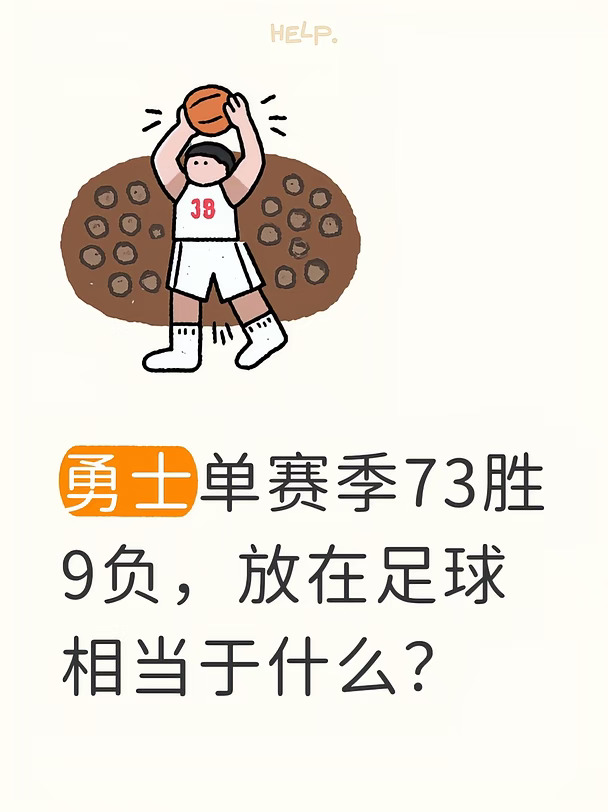 勇士单赛季73胜9负，放在足球相当于什么？