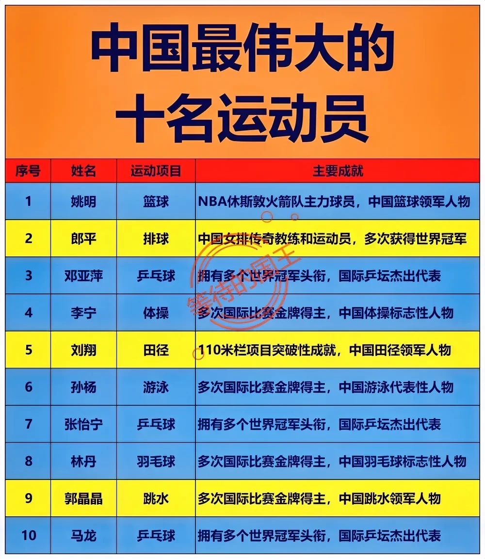 我国十位最伟大的运动员简介。