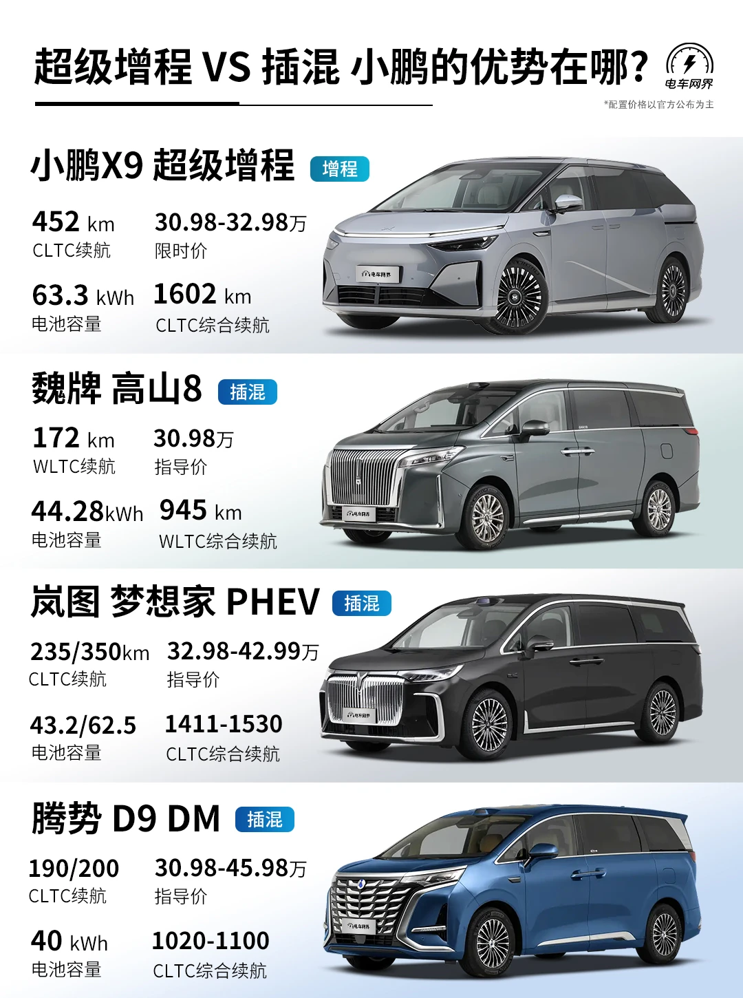 超级增程 VS 插混  小鹏X9的优势在哪？