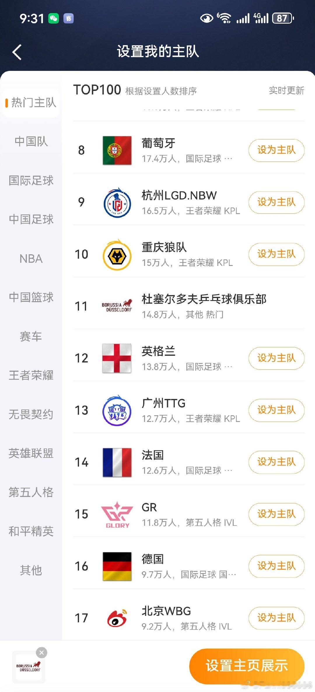 第11名了啊！重新定义一名乒乓球运动员的边界。杜塞人数破14.8万...