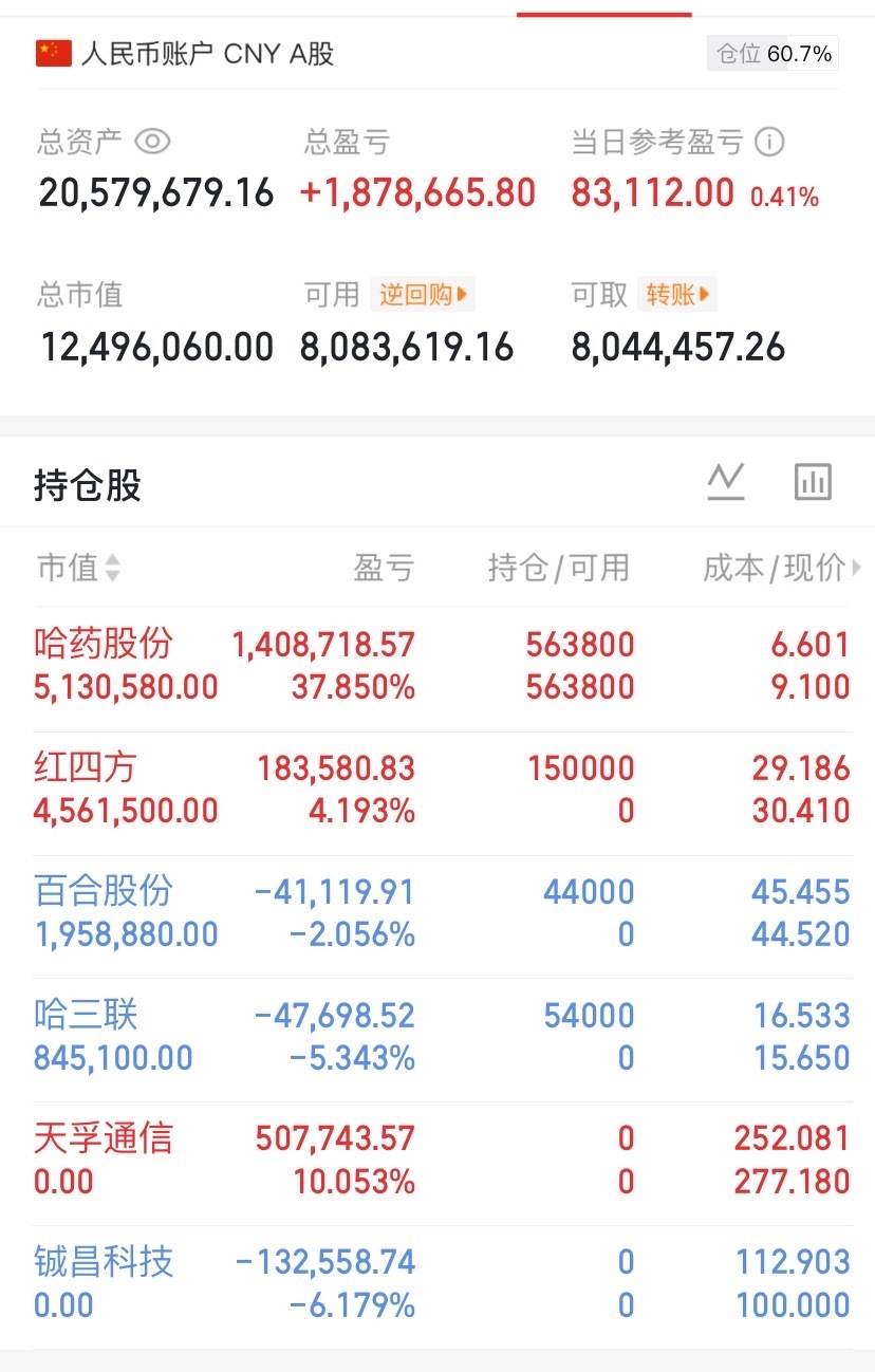 中国股市未来五年市值前八名公司
​第一名：中芯国际8万亿——10万亿市值，它弹性较大，好的话可能达15万亿市值。
​第二名：长鑫科技6万亿市值，它弹性也比较大，好的话可以达8万亿市值。
​第三名： 海光信息 3万亿市值
​第四名： 寒武纪 3万亿市值
​第五名： 紫光股份 2万亿市值（新华三）
​第六 ​