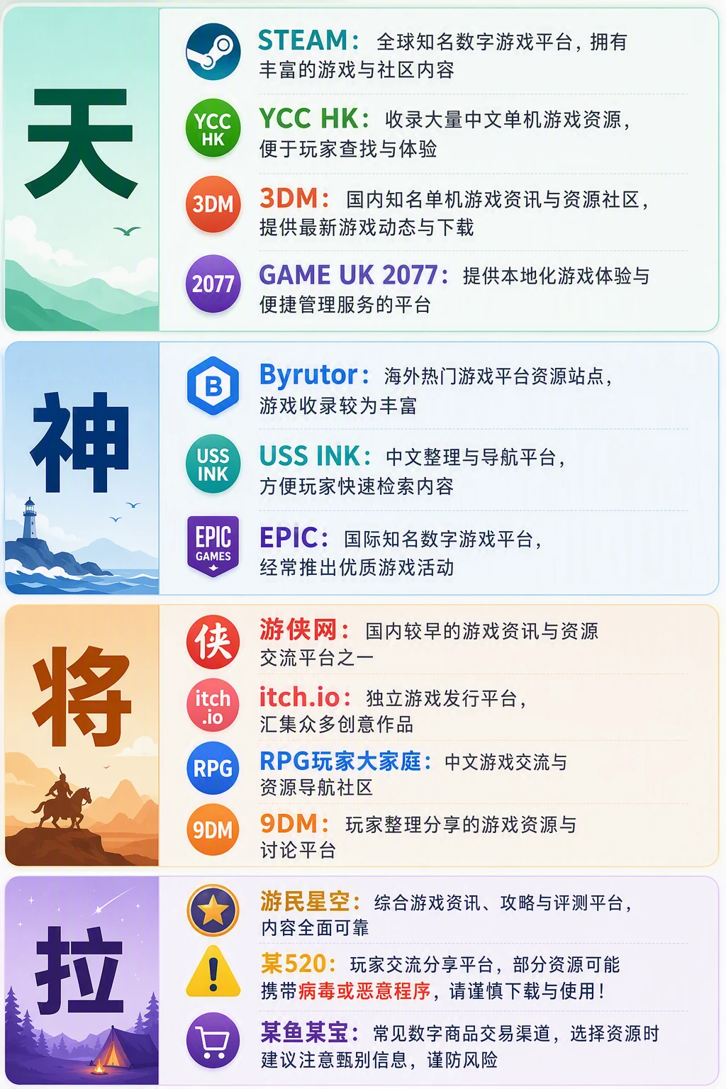 从拉到夯，一天一堆神奇的游戏网站