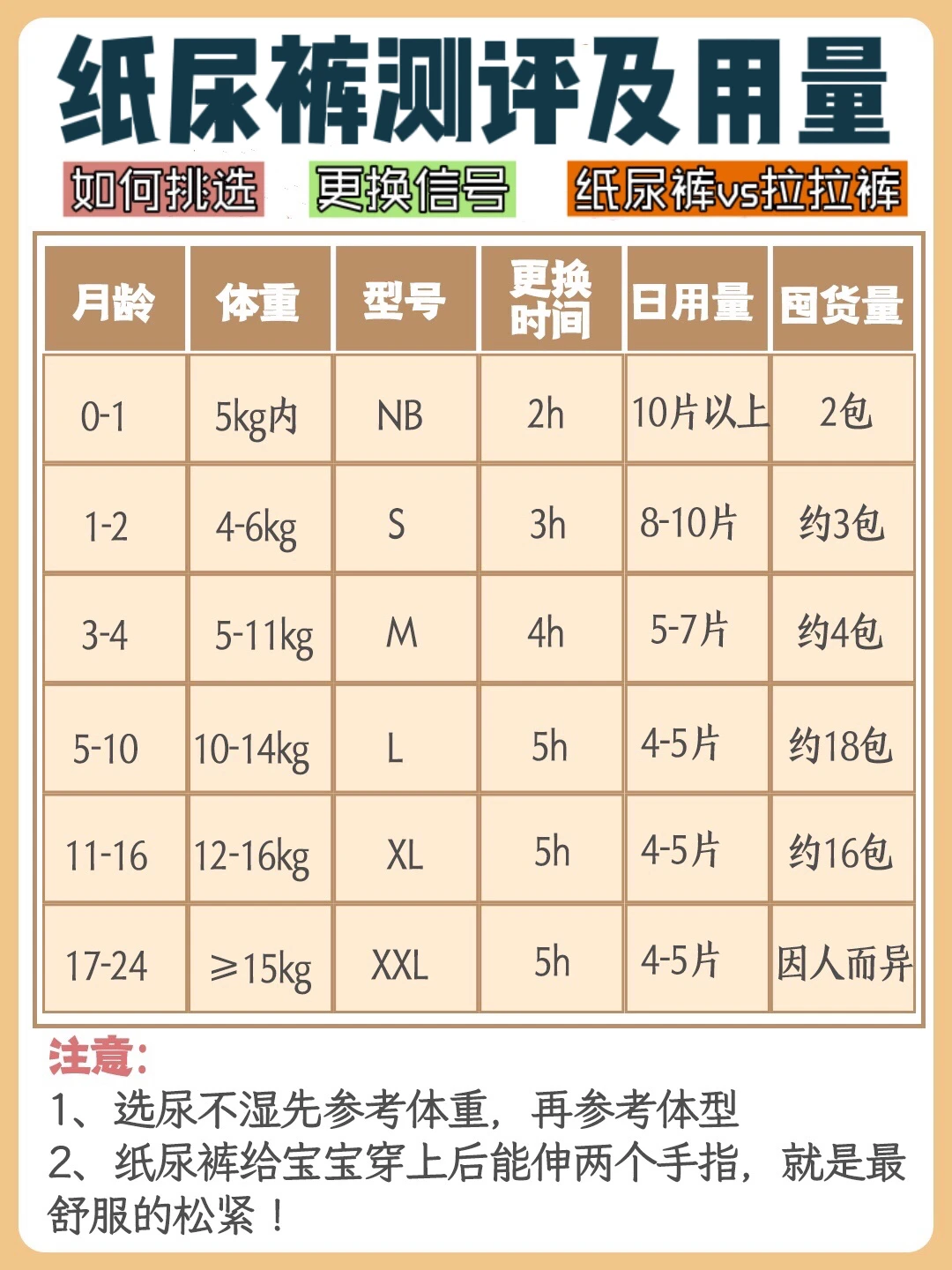 纸尿裤测评标准｜教你学会选择和囤货！必看