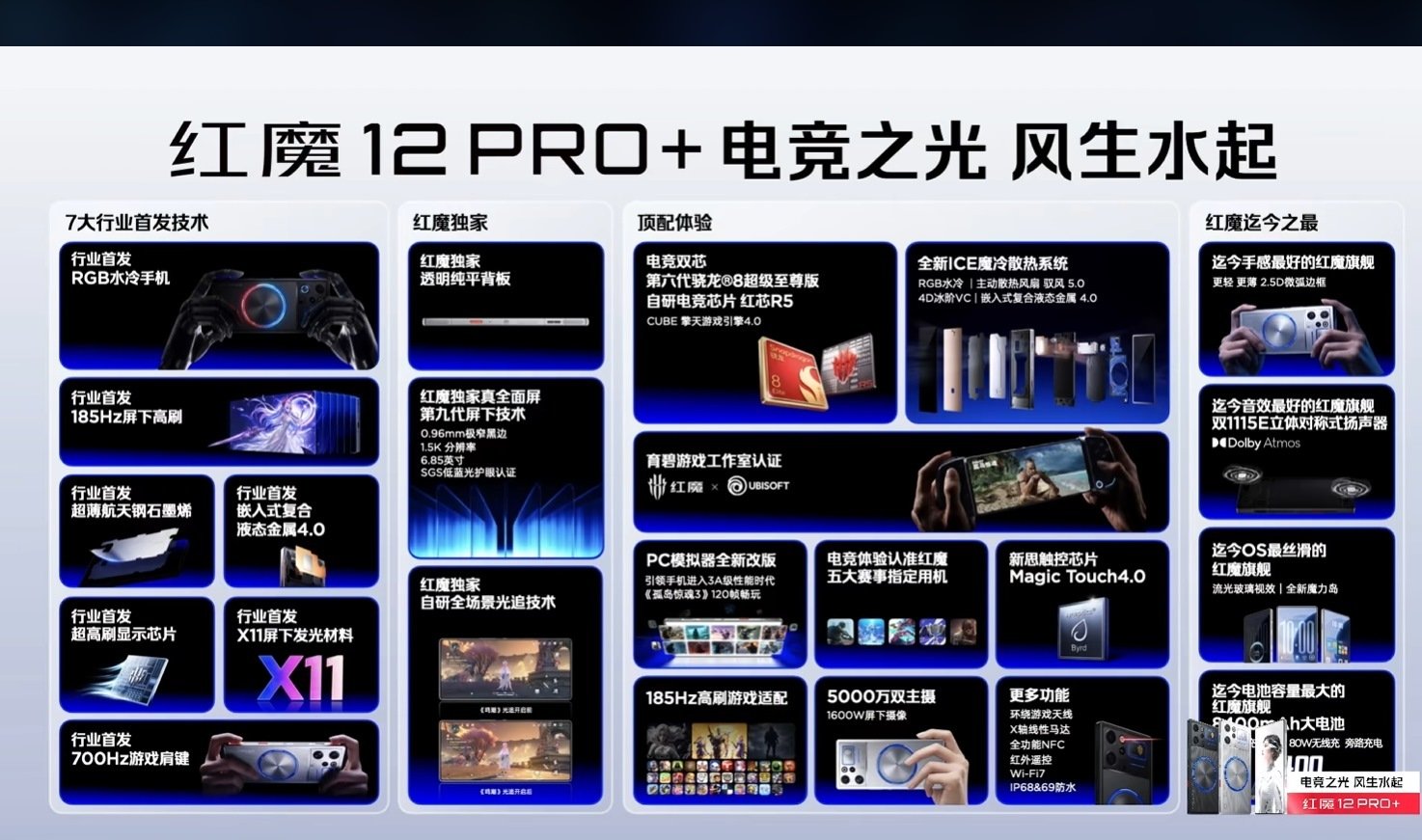 【红魔12 Pro+】首销：
12+256版6999元（国补6499元）；
16+512版7999元（国补7499元）；
16+1TB版8999元（国补8499元）。
我也不是杠啊，就是有点好奇，为什么超过6000元也会有国补[笑cry] ​​​​
