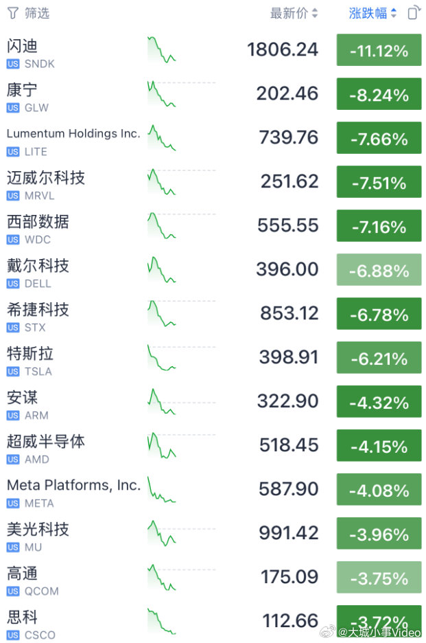 美东时间7月2日，美股三大指数走势分化，截至收盘，道琼斯指数涨1....