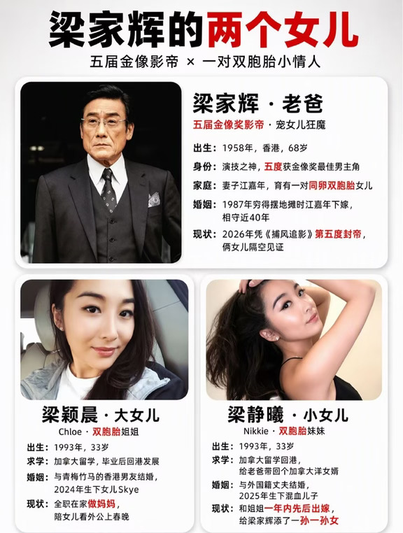 梁家辉的双胞胎千金，人生选择差别很大