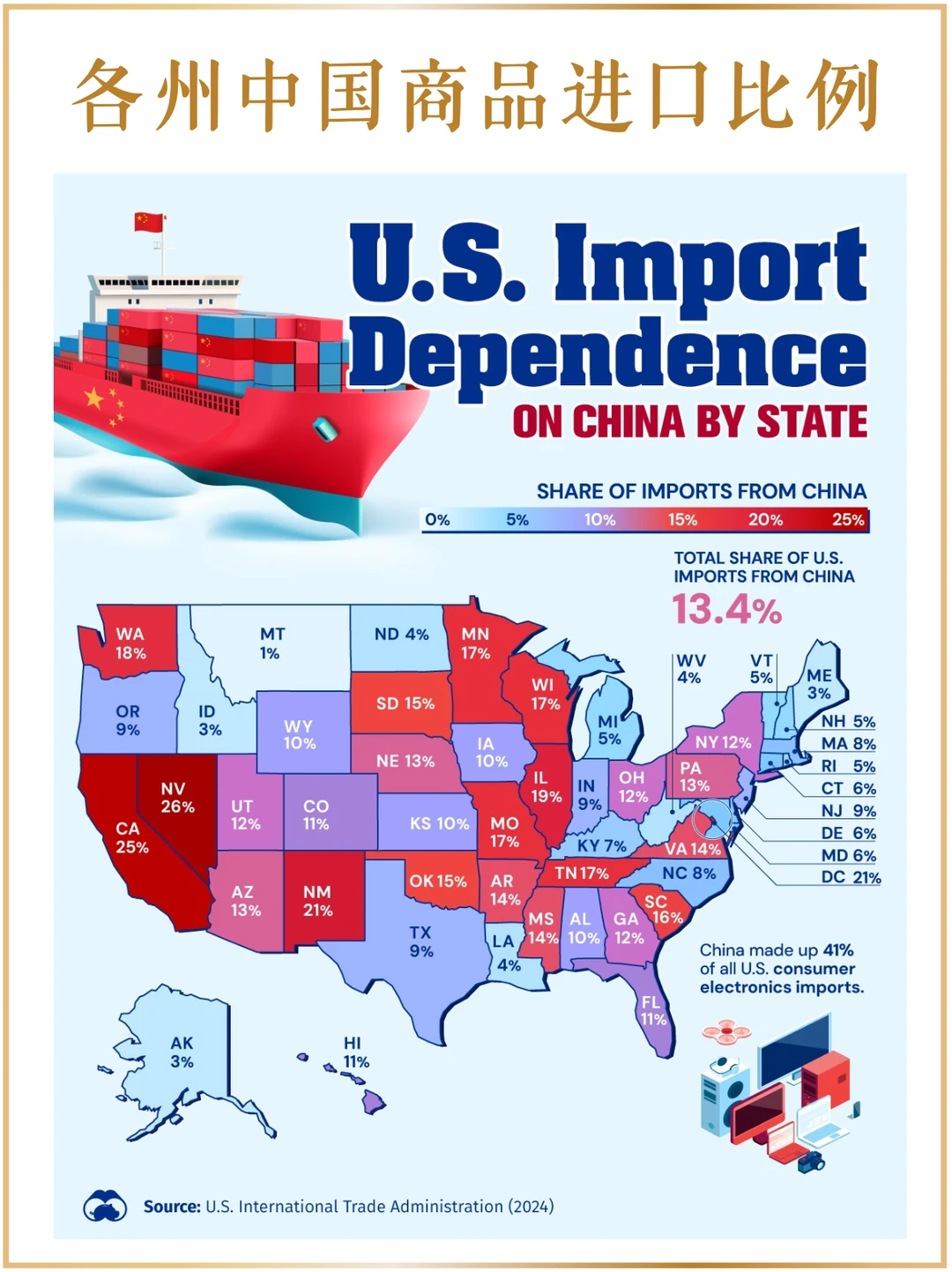 特朗普怂了，准备迎接老美补货的暴力反弹吧！
