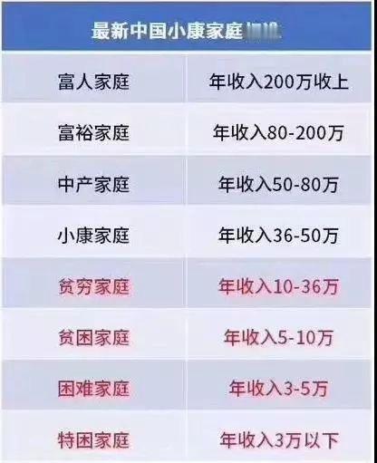 网上流传一份家庭存款七档划分，从没有存款一直到百万以上，不少人拿着标准，对照自己的家底，又转头跑到车展看车，很多人逛车展，眼里只盯着刚发布的新车，却忽略了性价比很高的老款燃油车型。

最近的成都车展，人流量一直居高不下。展厅里到处都是来回走动的参观者，有的人拉开车门坐进去，前后挪动座椅感受空间大小，