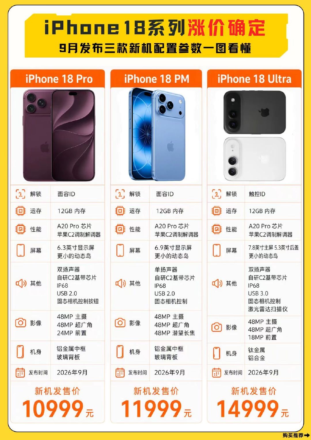 #iPhoneAir2再爆料#iPhoneair2估计也会大涨价 ​