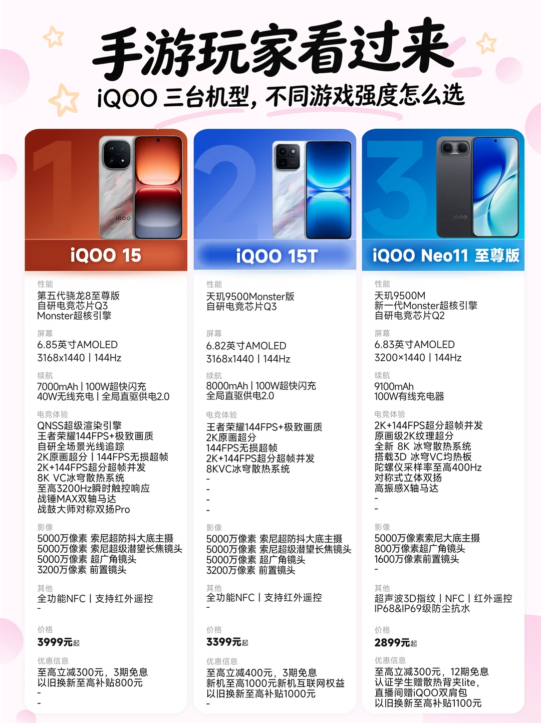 一篇讲透！三台iQOO，不是性能越高就越适合