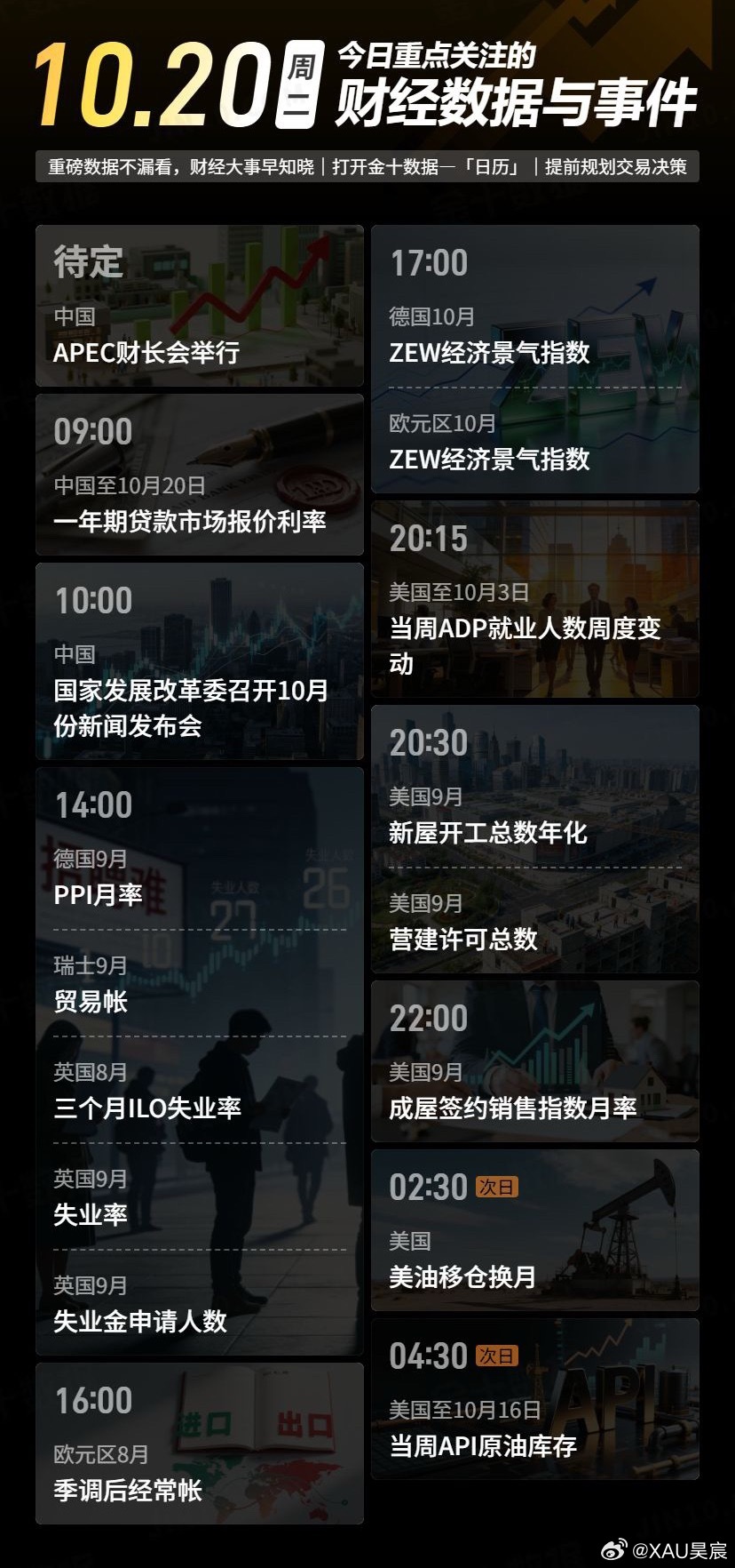 今日重点关注的财经数据与事件：2026年10月20日 周二

① 待定 APEC财长会在中国香港举行
② 09:00 中国至10月20日一年期贷款市场报价利率
③ 10:00 国家发展改革委召开10月份新闻发布会
④ 14:00 德国9月PPI月率
⑤ 14:00 瑞士9月贸易帐
⑥ 14:00 英国8月三个月ILO失业率
⑦ 14:00 英国9月失业率
⑧ 1 ​