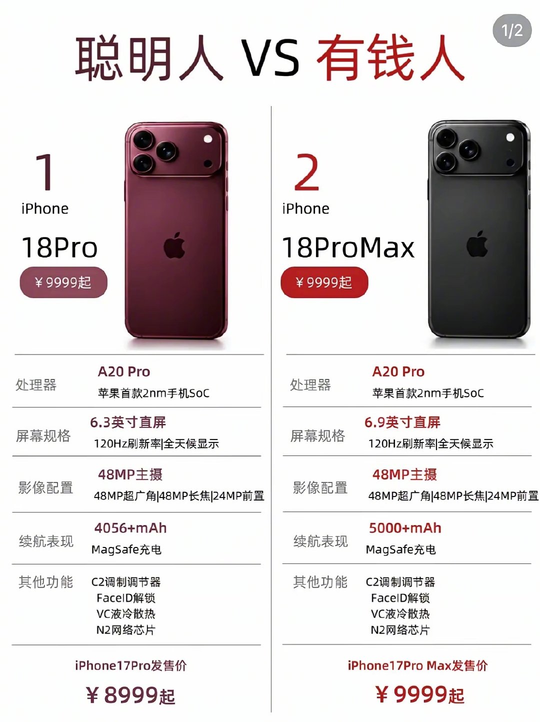 聪明人和有钱人怎么买手机 ​