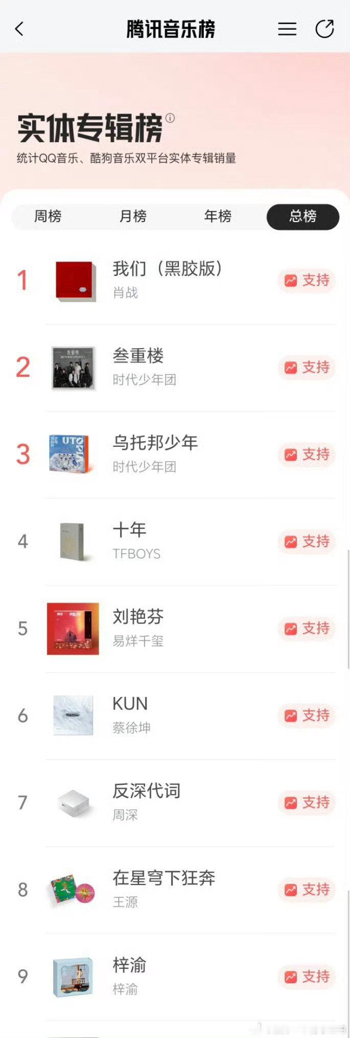 今日份实体专辑总榜，有人越卖越往下掉了？[允悲] ​