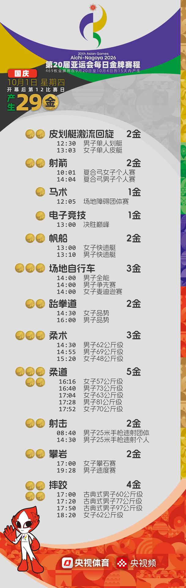 亚运会第十二比赛日看点，中国夺金点分析