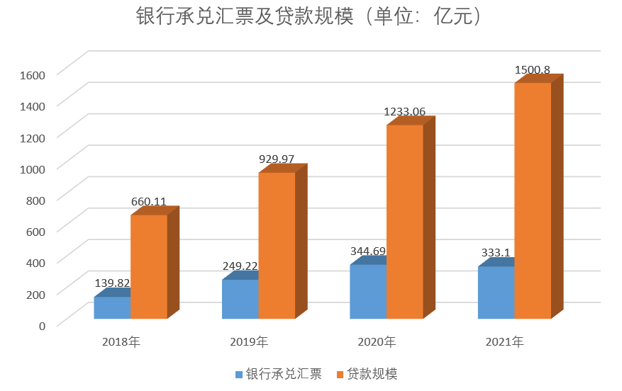 赣州银行因承兑汇票业务领9张罚单 不良贷款率上涨至2.5%