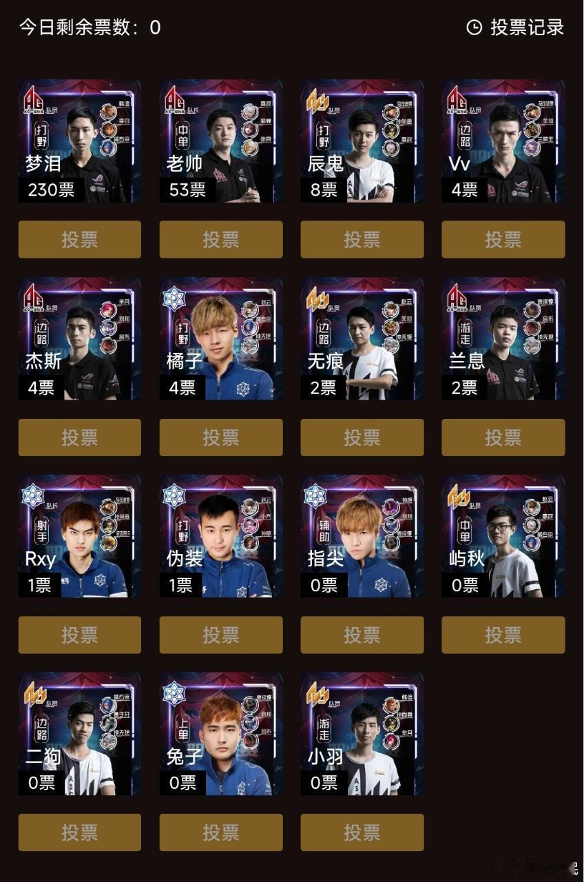 【半夜最适合吊一下，泪💧一滴】
图上的都是老古董啊
#夏季赛季后赛第八天##季后赛败者组第三轮收官##名古屋亚运会电竞选手公式照闹乌龙# ​