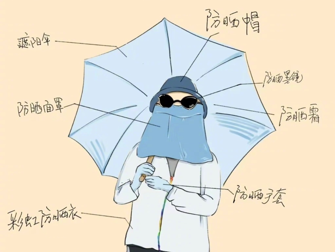 夏天出门确实得防晒，但要是经常，其实也会出问题。  长时间从头到脚都捂...