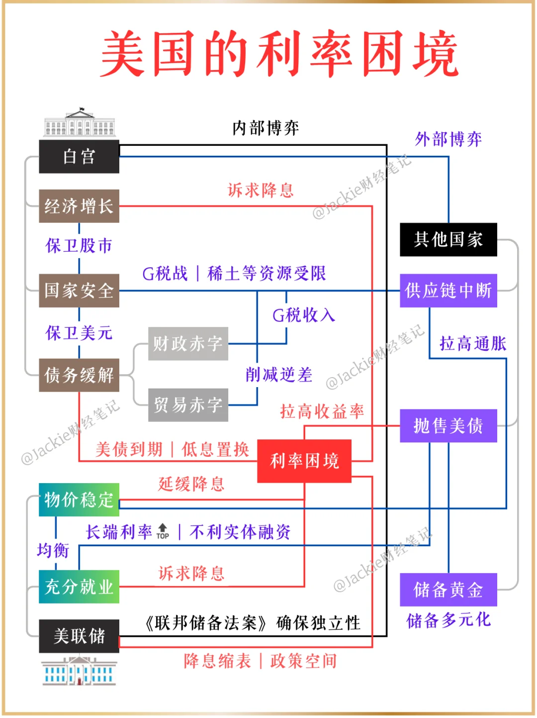 美国，先搞别人，再逼死自己