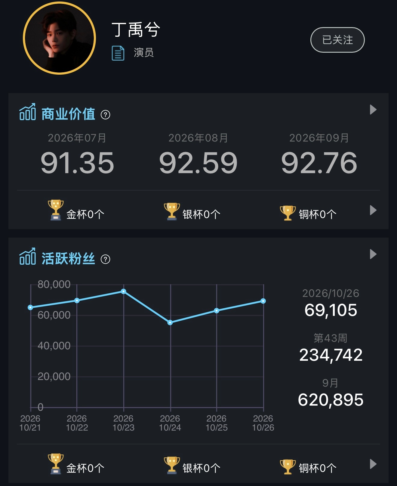 📢📢今日五签，棠来检查并完成，顺便检查星品🌟

⭐骰 分享进ch 🎯75.5w
👉五签直达🔗

⭐今日五签记录✍️ 
1. 煮娱: 1621↑（最高 2721）
2. 寻艺：2143↑（最高 5075）
3. 艺人排名：9-（最高5）
4. 艾漫：69105↑（最高132353）
5. 百度送花 ​