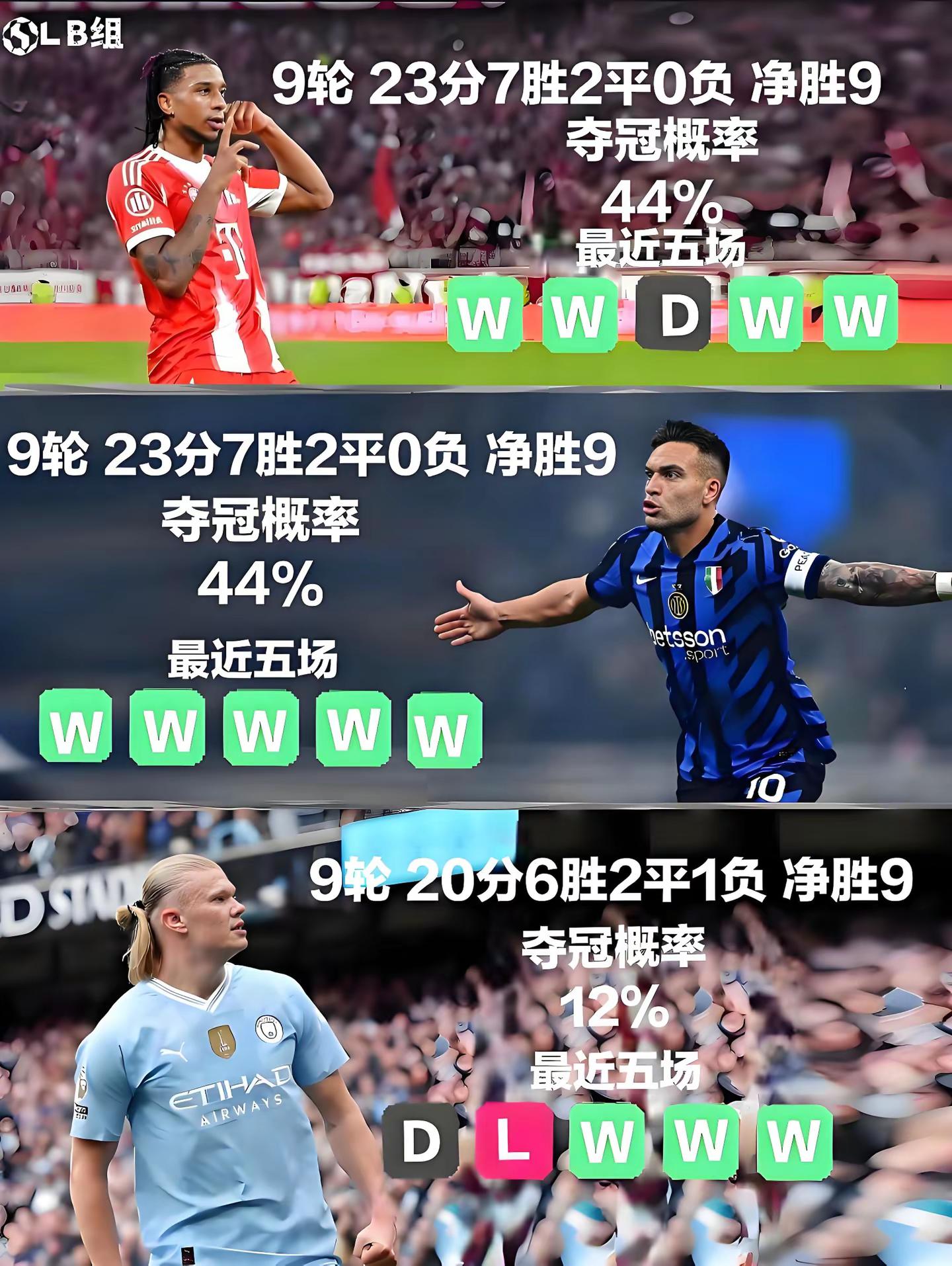 ⚽️愈加激烈！⚽️。⚽️联赛进入了尾声阶段，双区的争冠也进入了白热化阶段⚽️究竟谁可以笑到最后足球赛事 球员数据 切尔西vs阿森纳前瞻 阿森纳vs切尔西