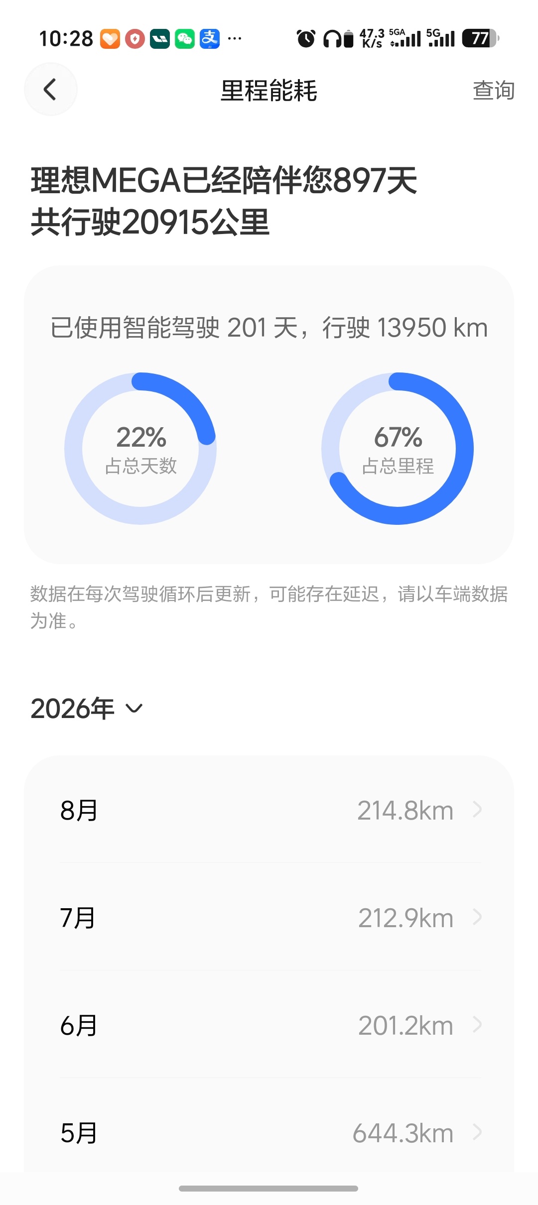很多人都看了全新的理想MEGA了，我也说下我的感受吧。

外观我没有太大的感受，整体有变化，但是变化比较小，这么经典且科幻的外观确实也没必要改，再用几十年都问题不大。唯一的问题就是轮毂盖颜色我觉得挺丑的，不知道后续贴上贴纸二创会不会好些。

内饰我是真的喜欢，客厅重新装修了，吊顶很不错， ​