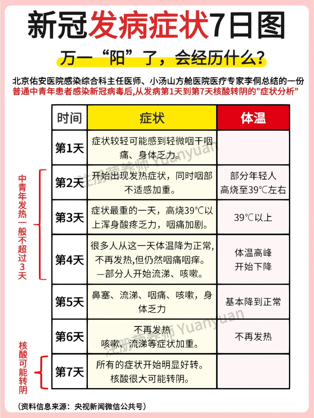 新冠药品清单 新冠症状 孕妇婴幼儿新冠用药