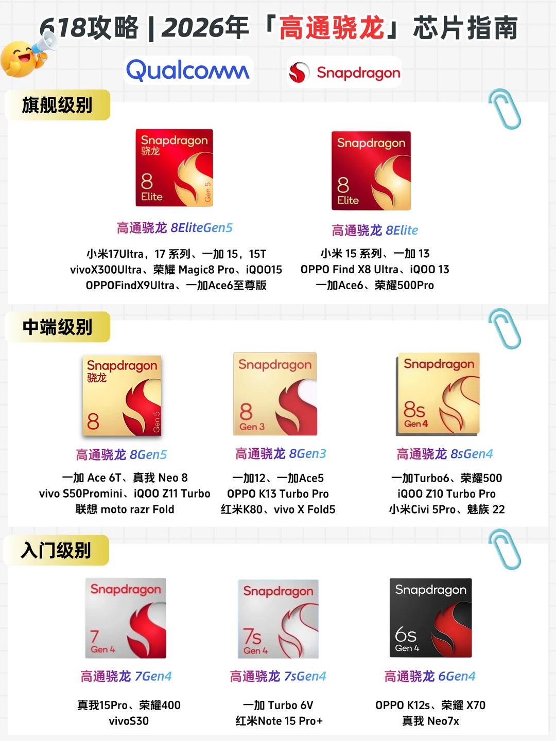 618攻略｜2026年，应该买什么芯片的手机❓