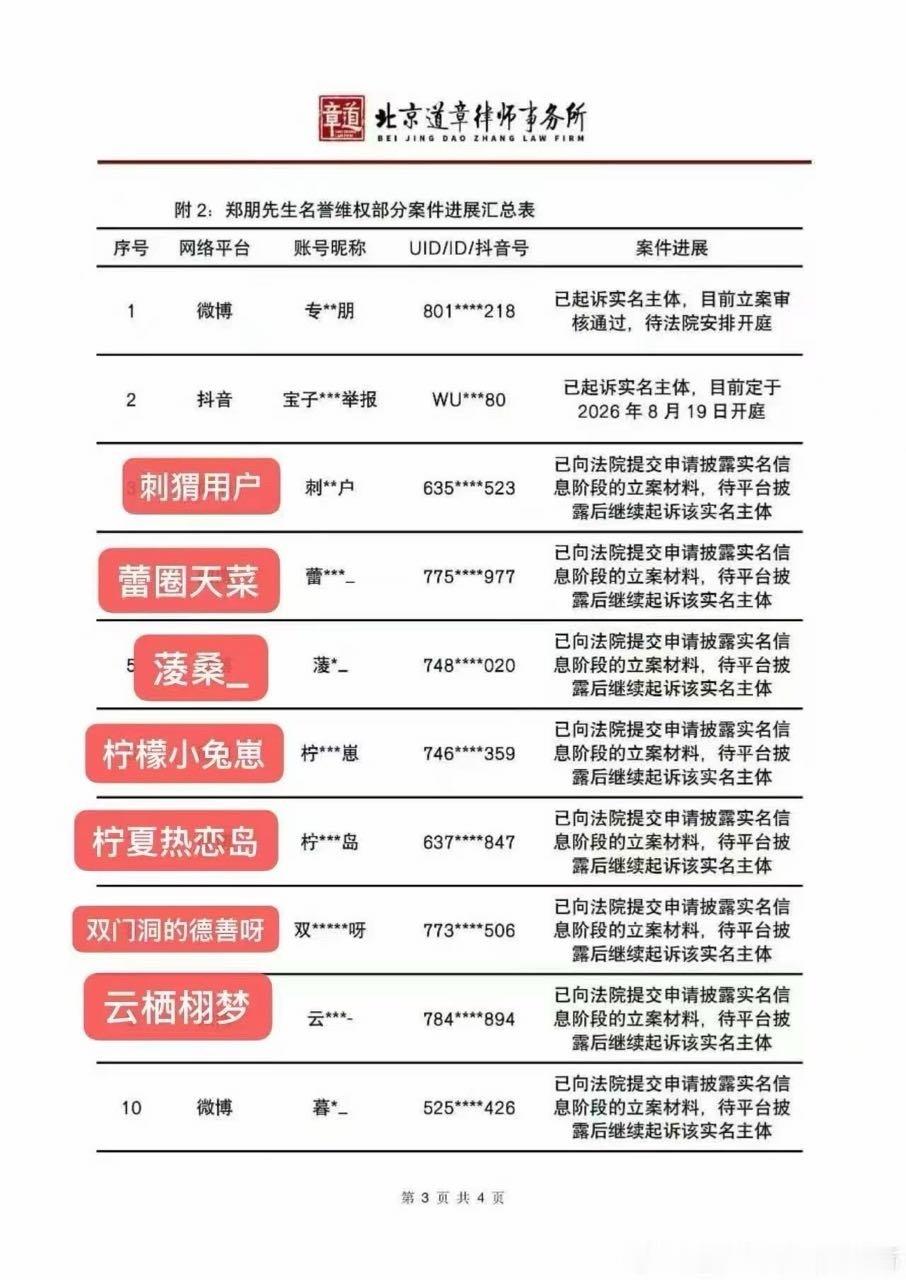 只能说每个人都要为自己的行为付出代价
还有就是妈咪真的太善良了
甜玉米支持
#梓渝胜诉黑粉公开道歉# .#梓渝黑粉发布道歉视频# ​