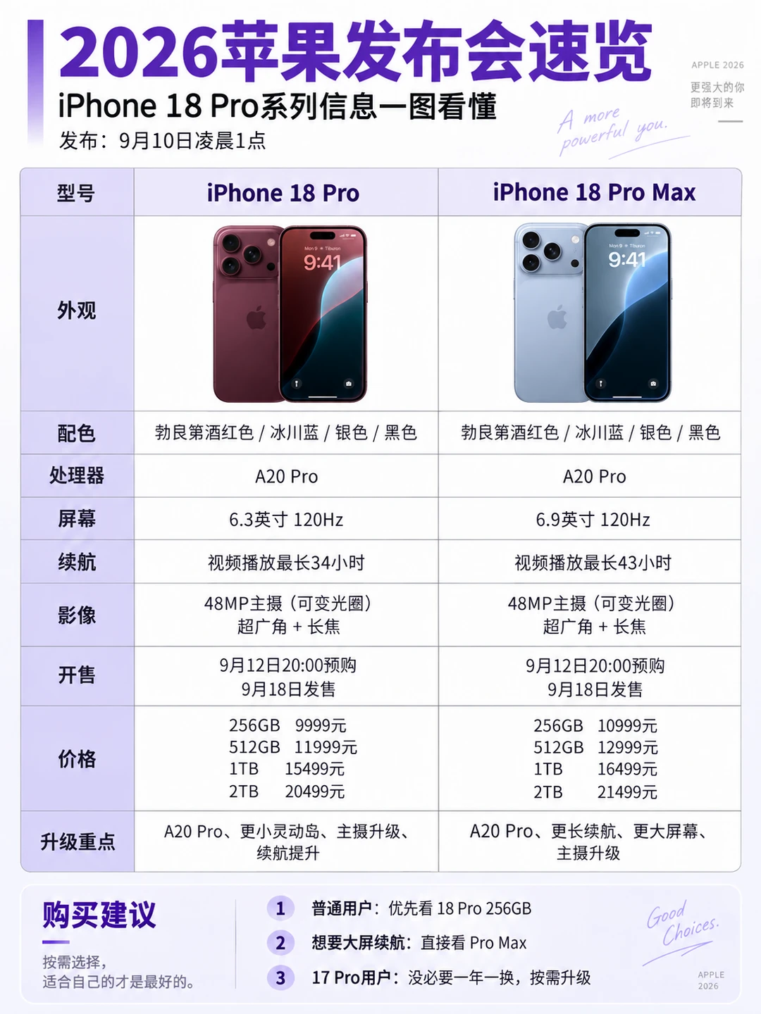 iPhone 18 Pro 发布！一篇看懂，值不值得买！
