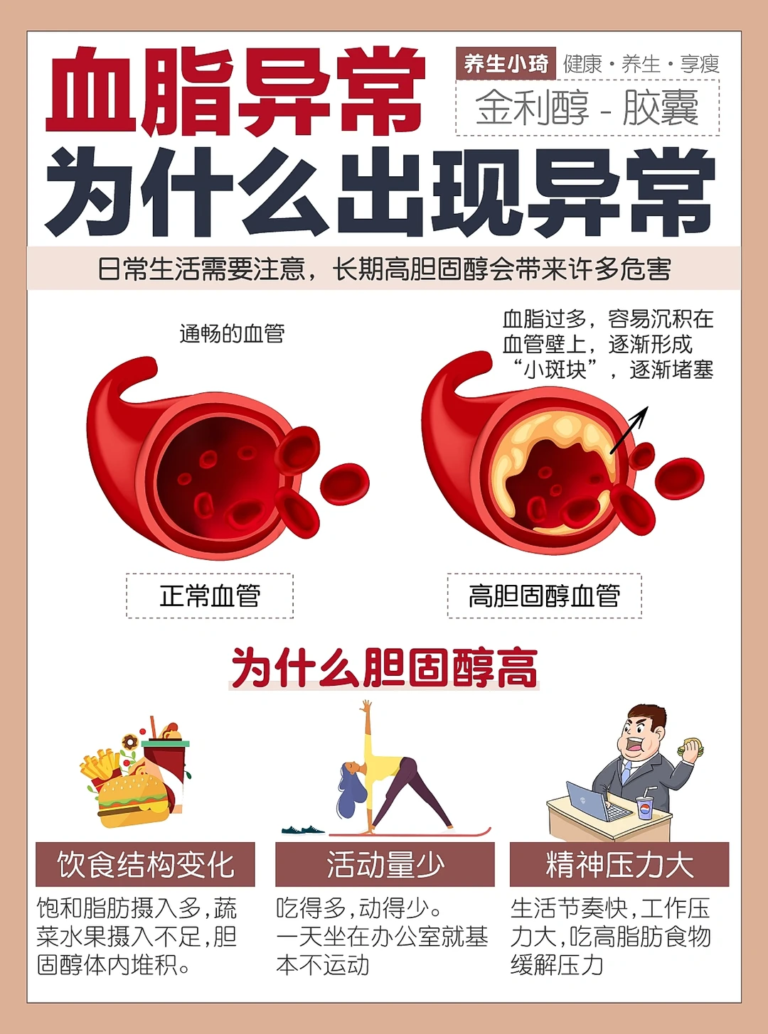 年纪轻轻竟然也会有三高I高胆固醇养生指南