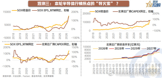 “韬定律”来了，半导体投资迎来新周期？，背后的核心是源于龙头业绩低于预...