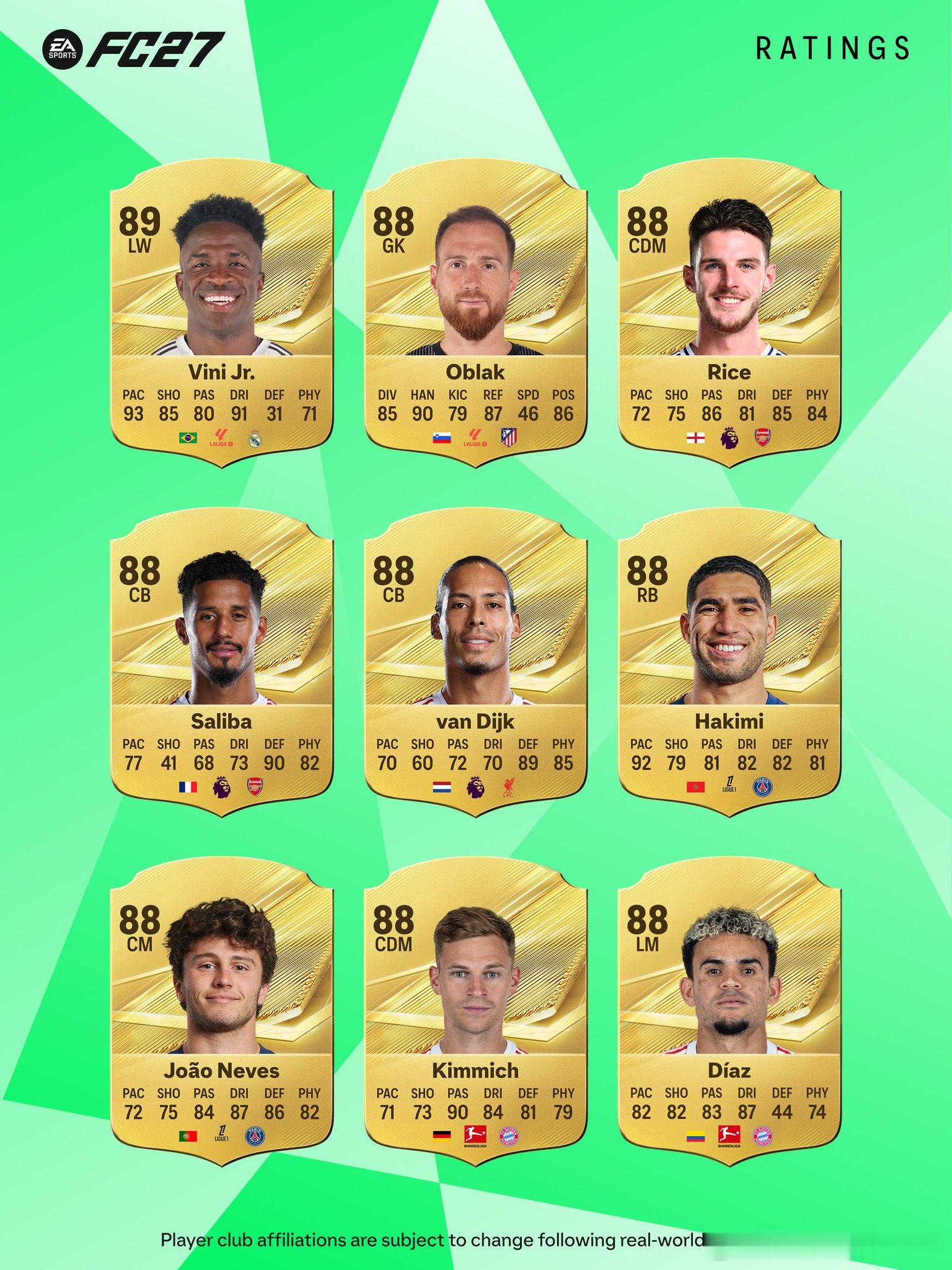 👀 EA Sports公布了《FC27》男足评分最高的27名球员：姆...