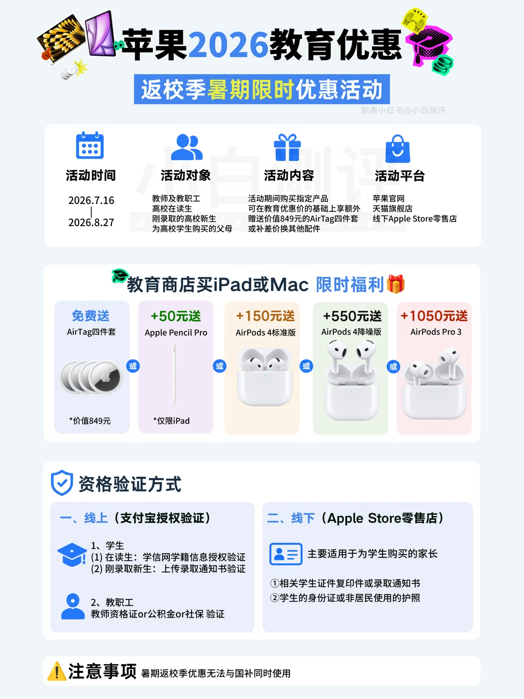 苹果暑期返校季优惠来了 今年赠品降级？🤔