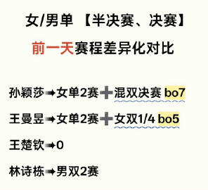 孙颖莎对乒乓球💯的热爱，有120%的努力，不求偏爱，只希望能给予她公...