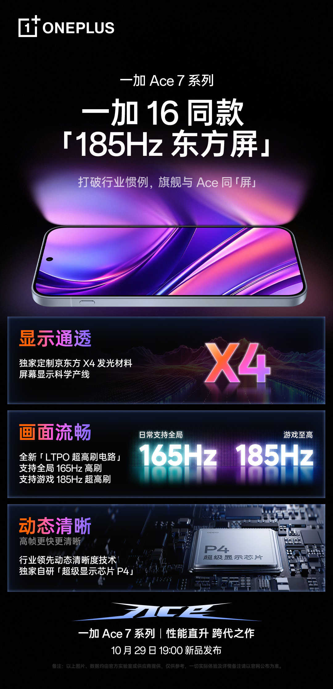 不是吧？Ace 7 系列也用上了一加 16 的高刷屏？？[哆啦A梦害怕] ​