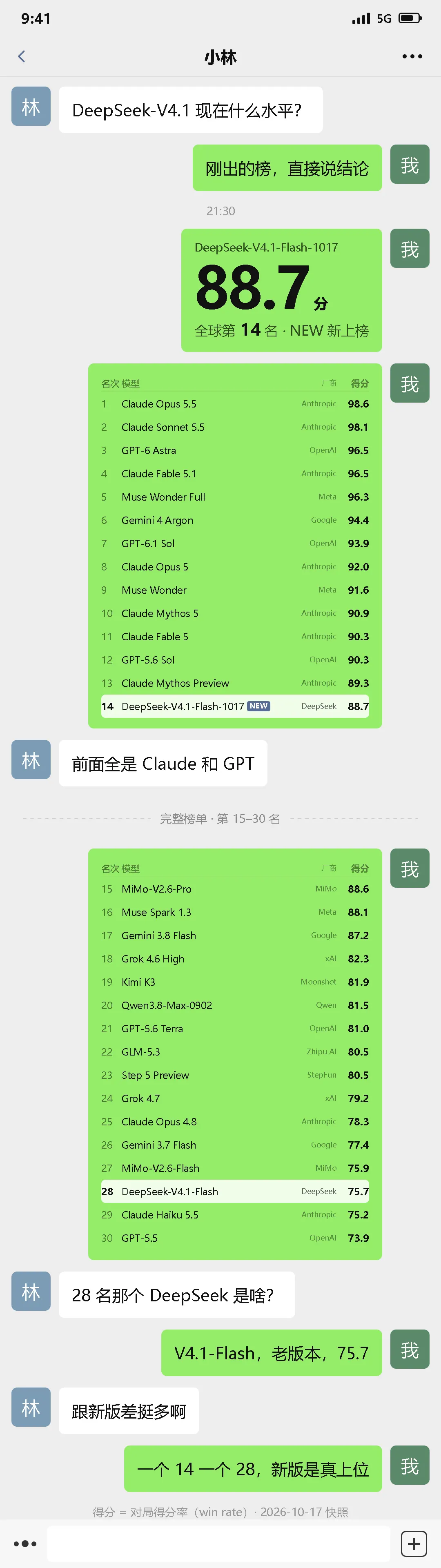 最新DeepSeek-V4.1-Flash-1017大模型，有这么厉害吗，用过的朋友来聊聊。