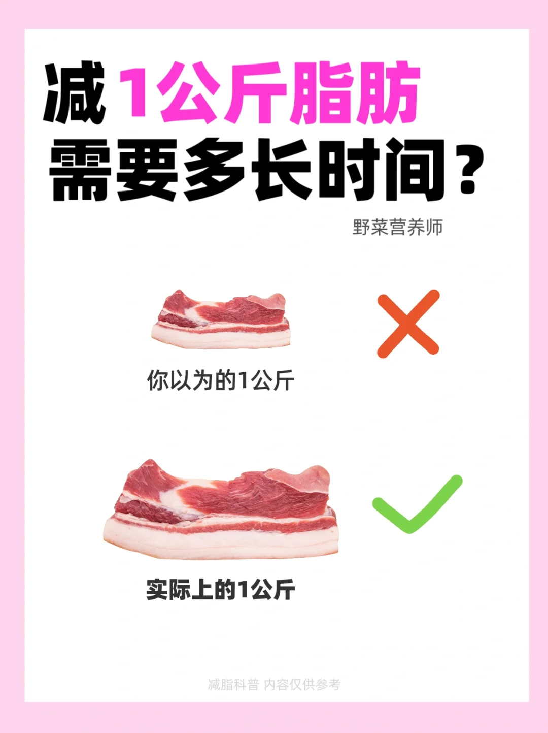 减1️⃣公斤脂肪要多久⁉️脂肪不断下降的技巧