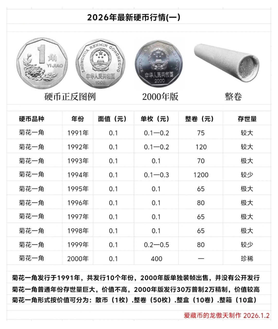 菊花一角值多少钱