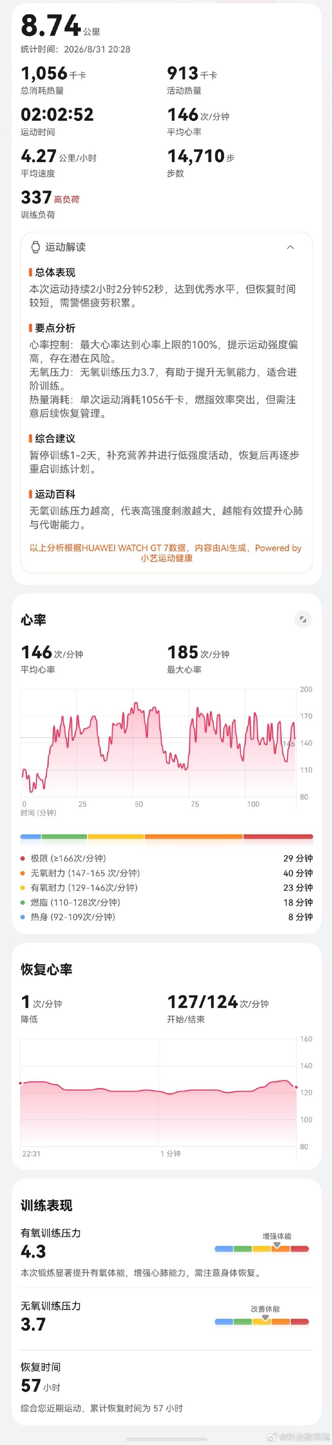 服了，今天白天下了一会就大太阳了
晚上一直嗯挺好的，20:30踢球就开始小雨了
中间还有一阵大雨，22点快结束了又停了
下雨球场积水，打了一场酱油[允悲] ​