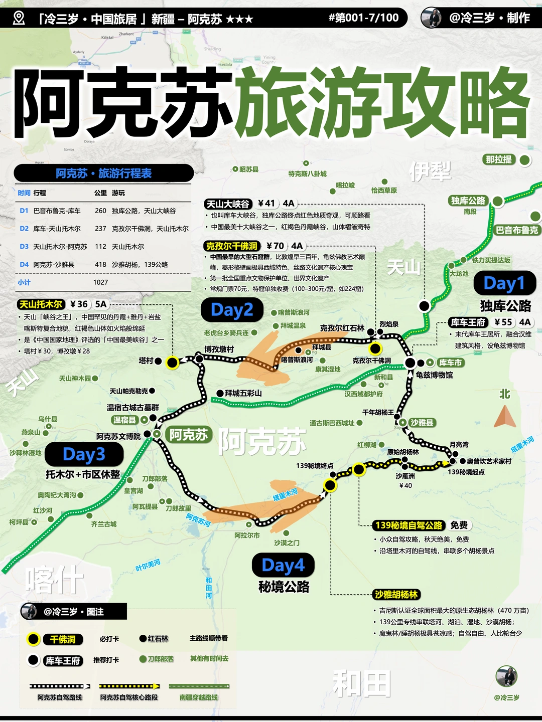 阿克苏旅游攻略：简评各景点，一次讲清怎么玩