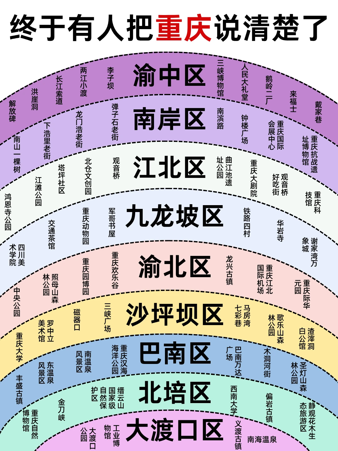 本J人对自己做的重庆旅游攻略很满意😎